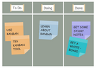 Scrum Workflow samples